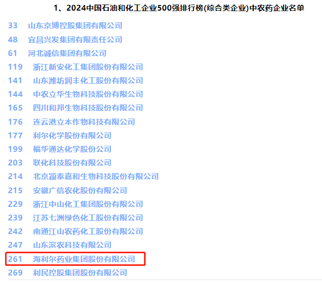 祝賀！集團(tuán)入圍2024中國(guó)石油和化工企業(yè)500強(qiáng)