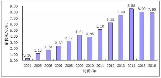 山東海利爾95%含量丙硫菌唑擬獲國(guó)內(nèi)首登原藥產(chǎn)品