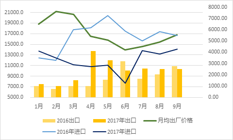 2017年我國農(nóng)藥進出口情況與2018年展望